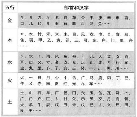 瑞字五行|瑞字的五行属性